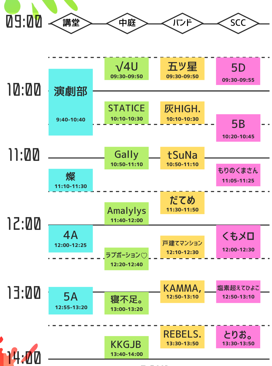 Timetable for Day 1